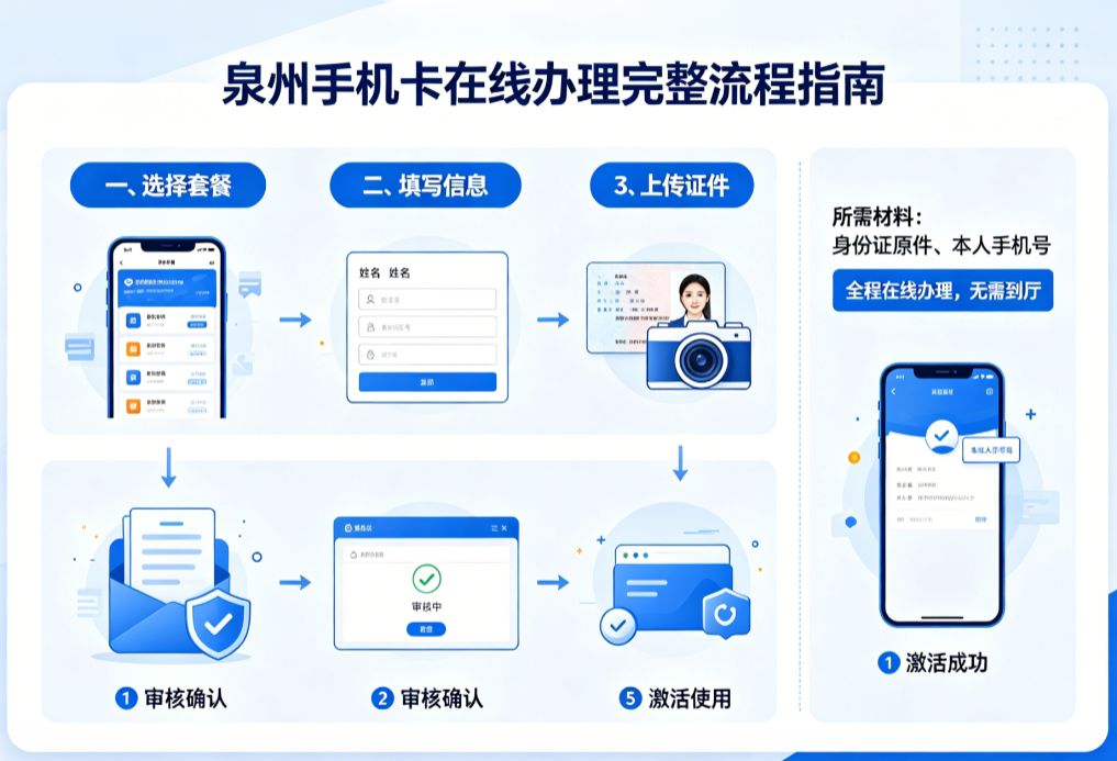 在线办理流程